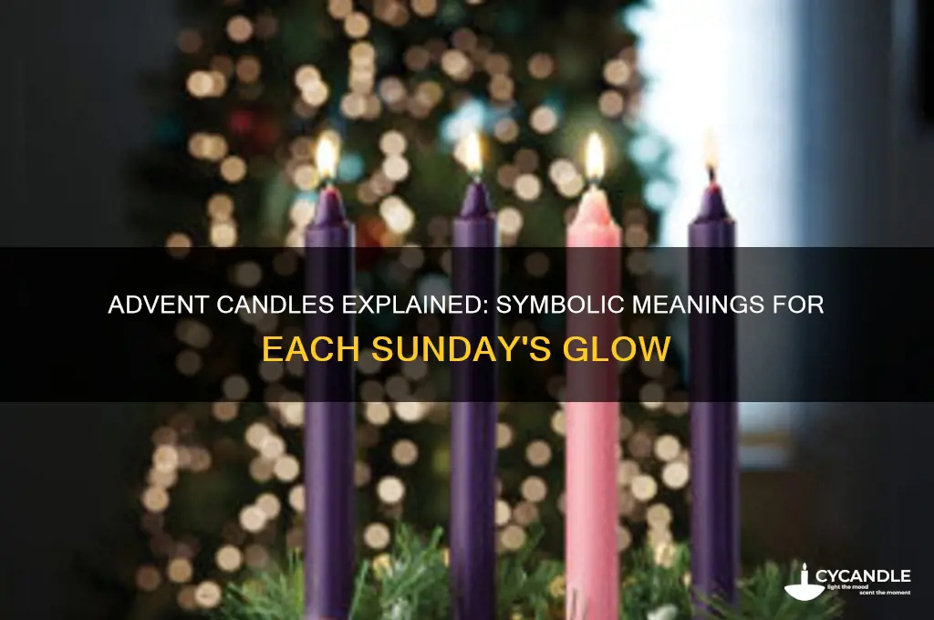 what candles are for each sunday in advent