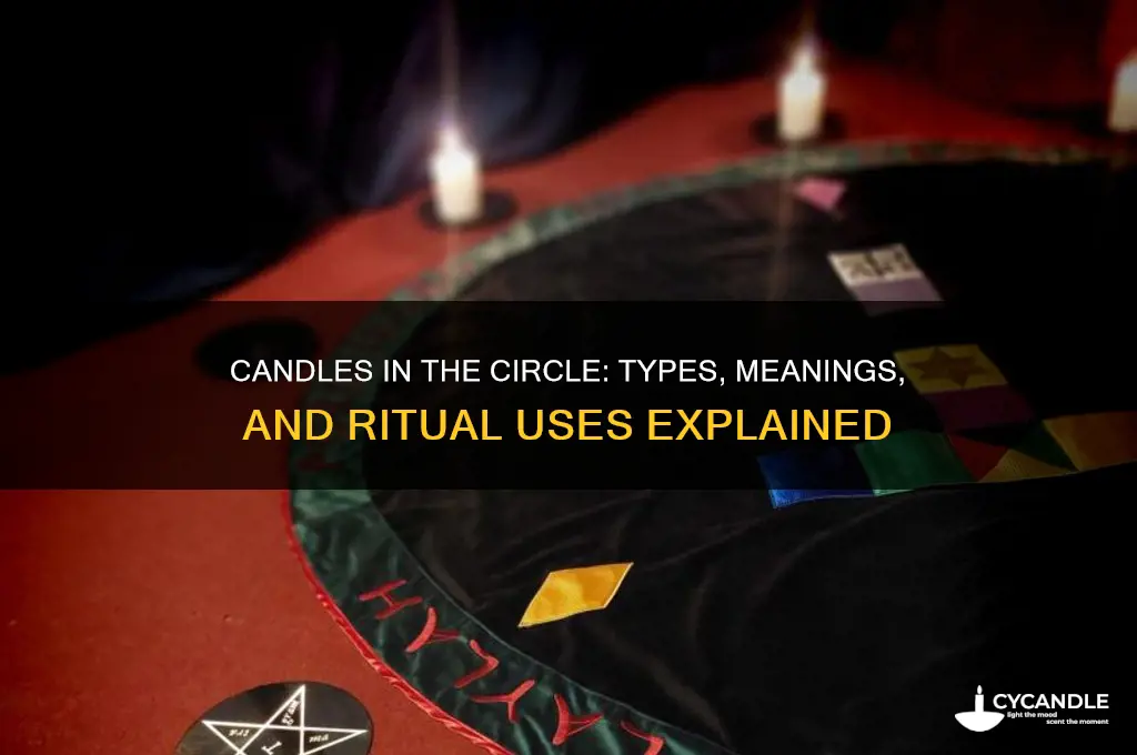 what candles are used in the circle