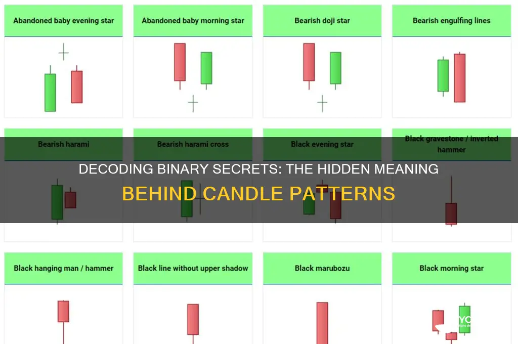 what candles mean binary