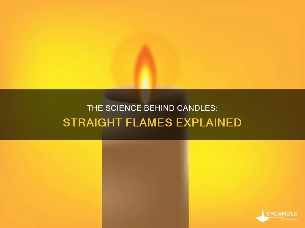 what cause a candle to have such a straight flane