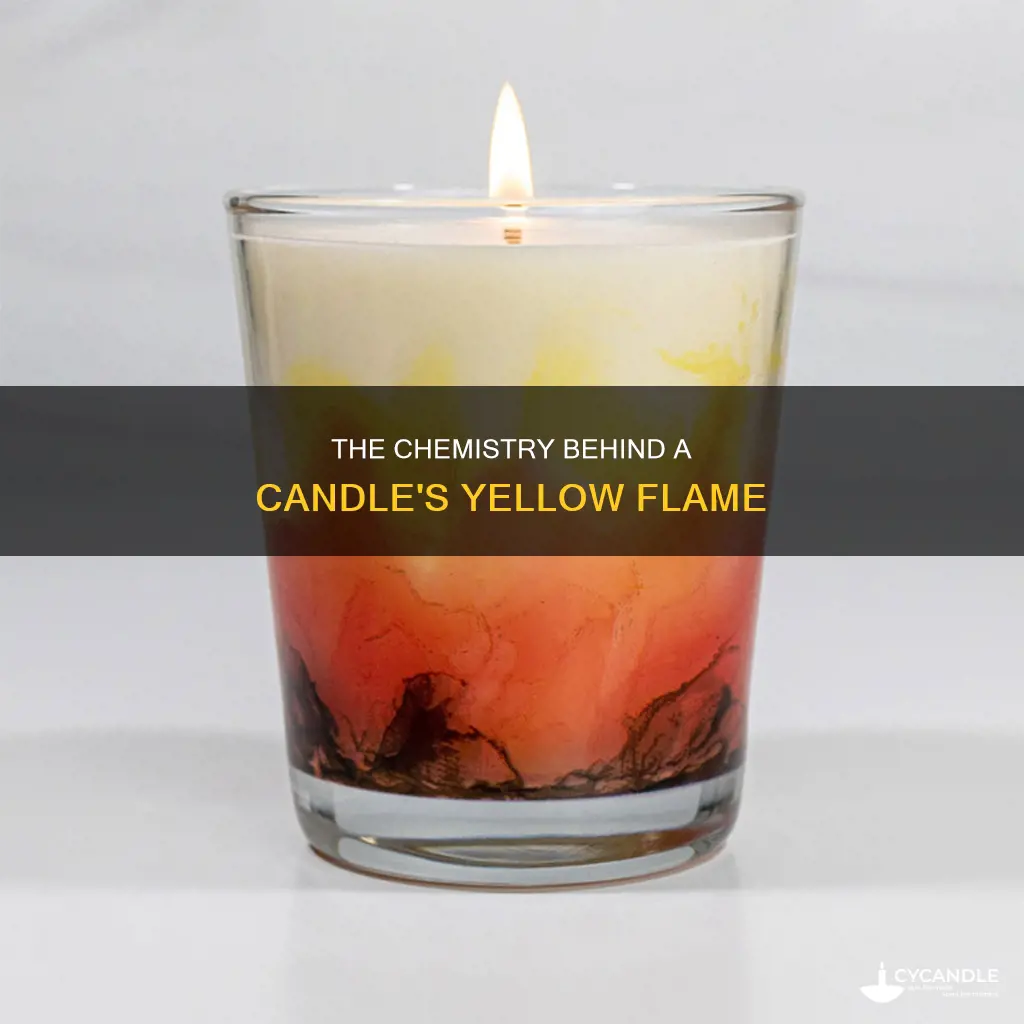 what causes a candle flame to be yellow