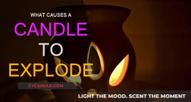 Candle Explosions: The Science Behind the Danger