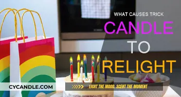 The Science Behind Relighting Trick Candles