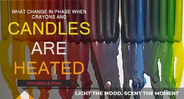 Wax Transformations: Crayons and Candles Melted