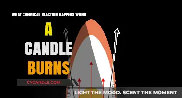Candle Combustion: Unveiling the Chemical Reaction Behind the Flame