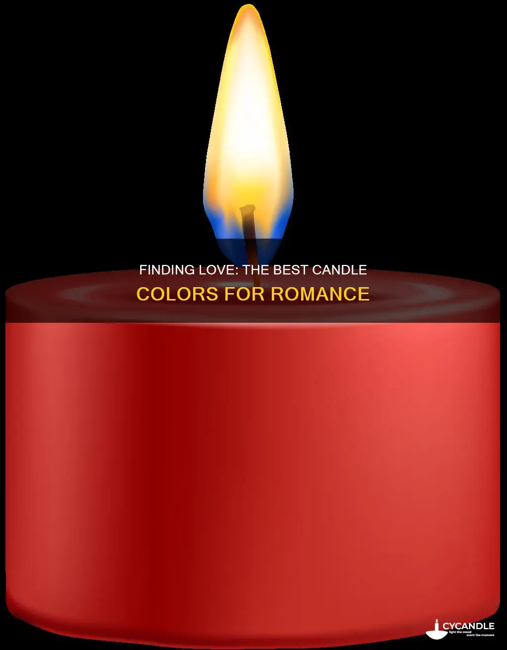 what color candle for love
