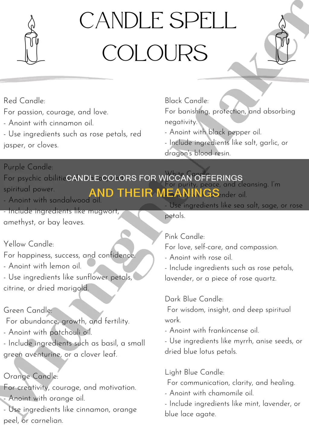 what color candle for offering wicca