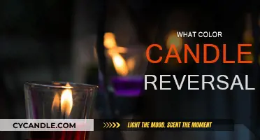 Candle Color Reversals: What Do They Mean?