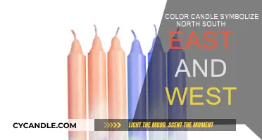 Candle Colors for Directions: Their Meanings and Symbolism