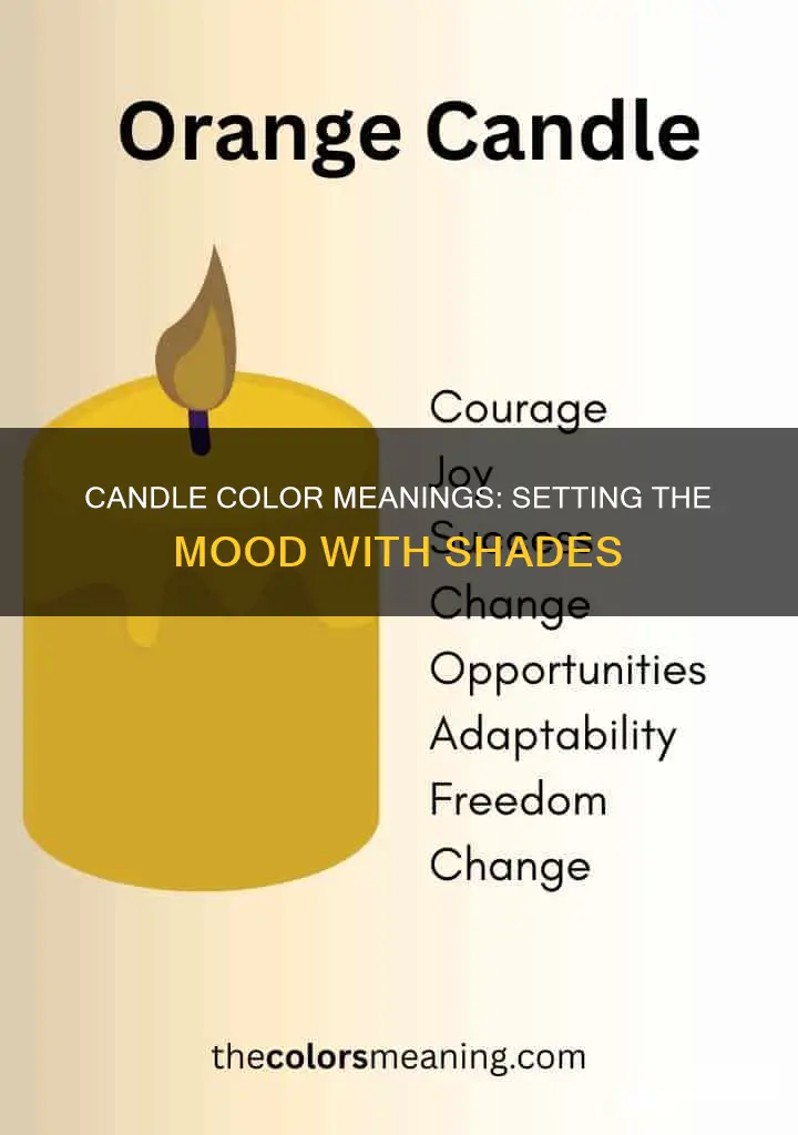 what color candle