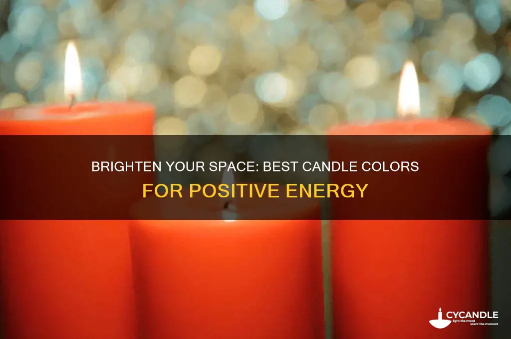 what color candles to burn for positive energy