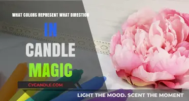 Candle Magic: Understanding Color-Direction Symbolism