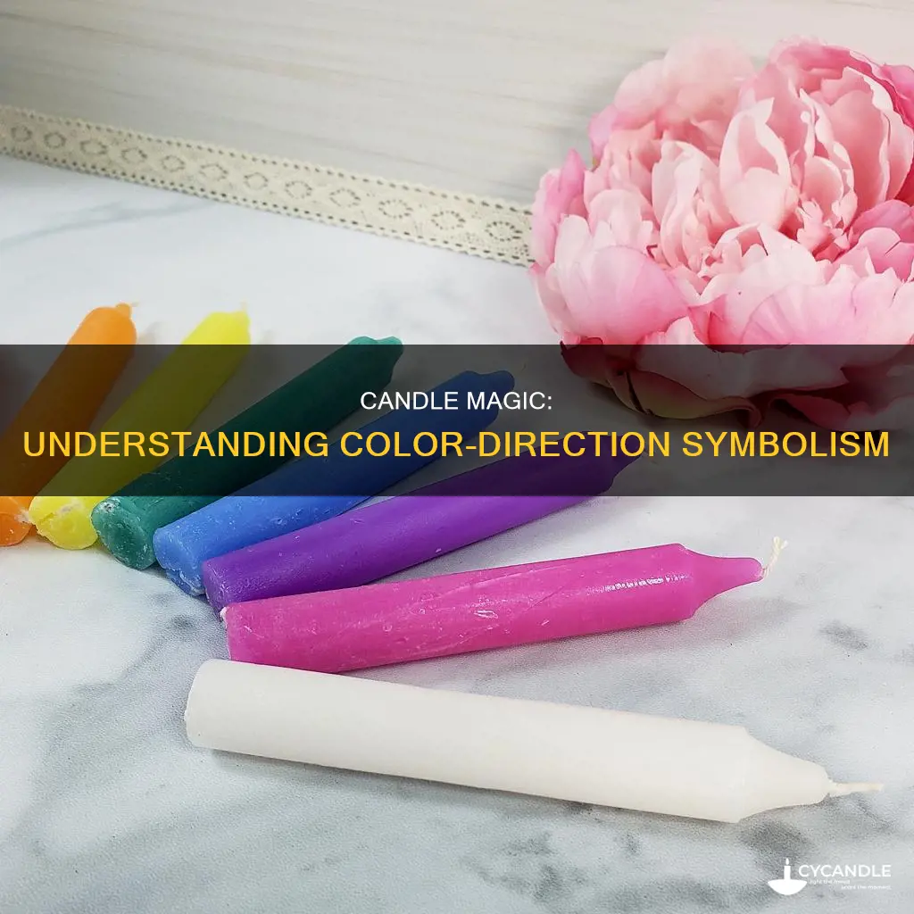 what colors represent what direction in candle magic
