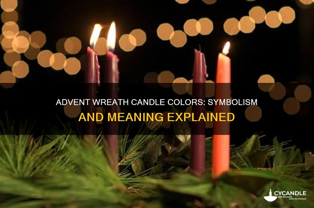 what colours are the candles on an advent wreath