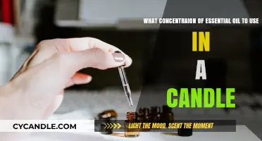 Perfect Essential Oil Concentration for Scented Candles: A Guide