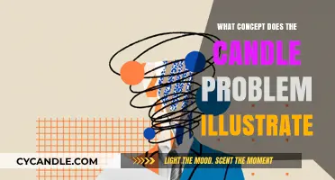 The Candle Problem: A Test of Creative Problem-Solving