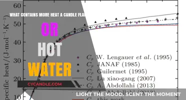 Hot Water vs Candle: Which Contains More Heat?