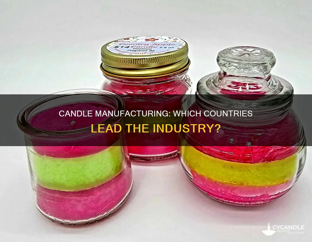 what country currently manufactured candles