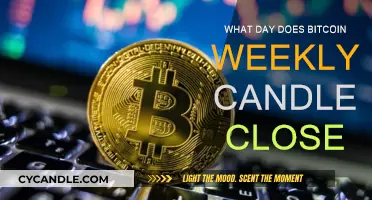 Weekly Bitcoin: Candle Close Day and Time