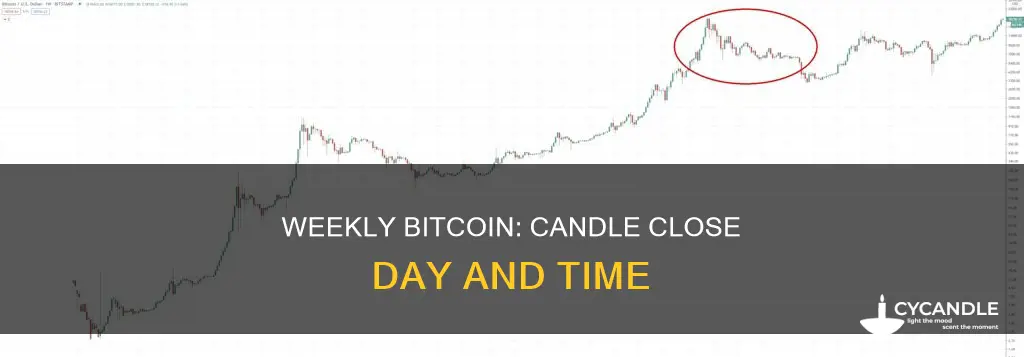 what day does bitcoin weekly candle close