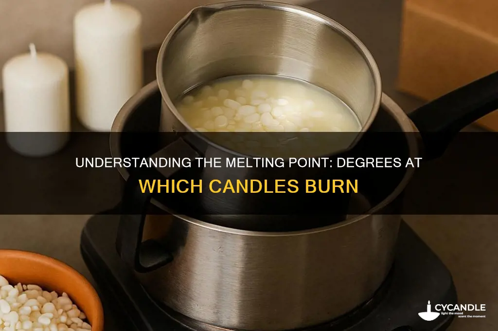 what degrees does candles burn