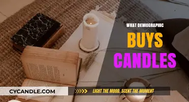 Who Lights Up the Market? Exploring Candle Buyers' Demographics