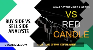 Candle Colors: Green and Red, What's the Difference?