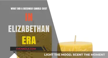Elizabethan Beeswax Candle Prices: A Glimpse into Historical Costs