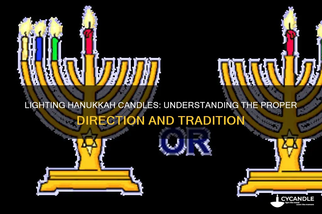 what direction do you light hanukah candles