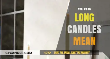 Understanding the Significance of Large, Extended Candles in Chart Analysis
