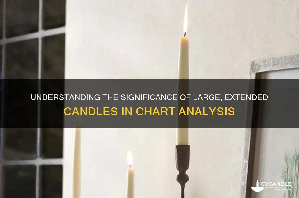 what do big long candles mean