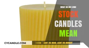 Decoding Big Long Stock Candles: Insights into Market Momentum and Trends