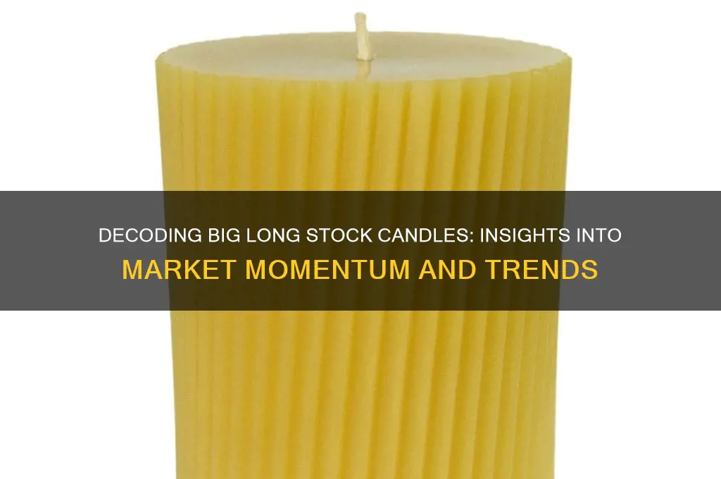 what do big long stock candles mean