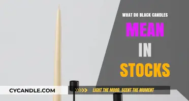 Decoding Black Candles: Unveiling Their Significance in Stock Market Analysis