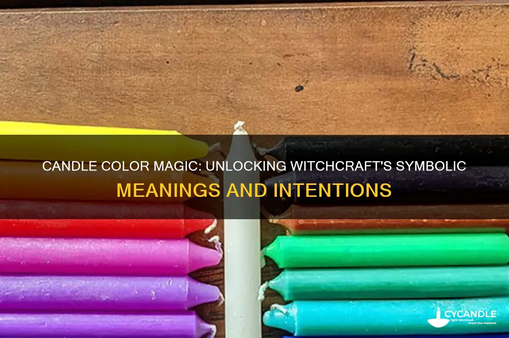 what do candle colors mean in witchcraft