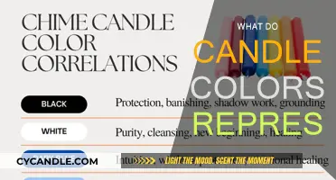 Candle Colors and Their Meanings: A Guide