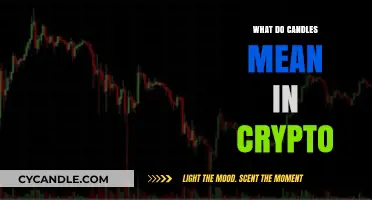 Decoding Crypto Candles: Understanding Their Role in Market Analysis