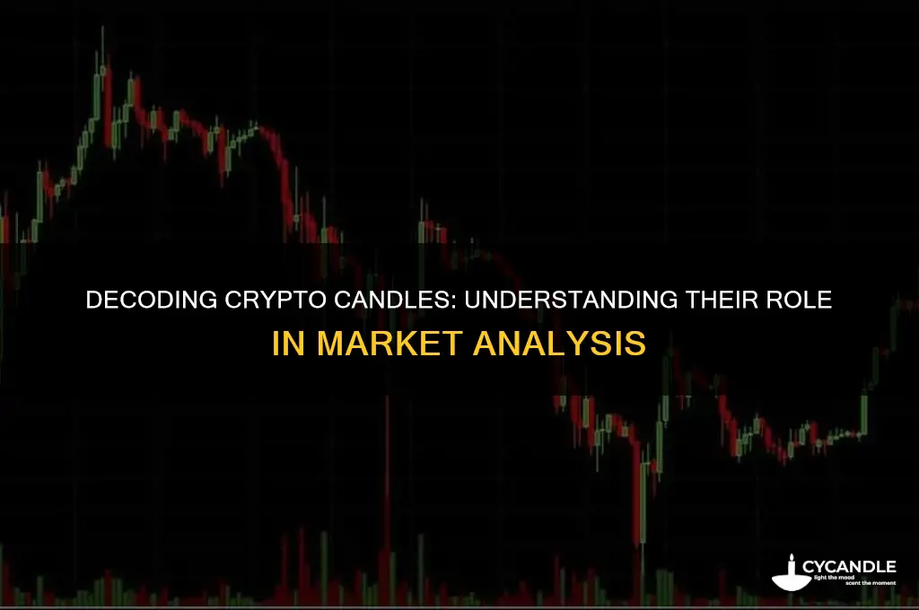 what do candles mean in crypto