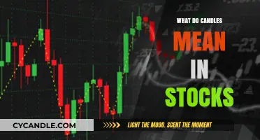 Decoding Candlestick Charts: Understanding What Candles Mean in Stocks