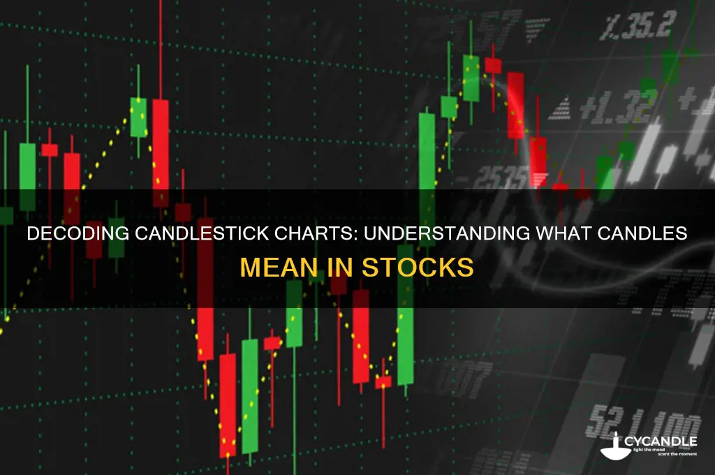 what do candles mean in stocks