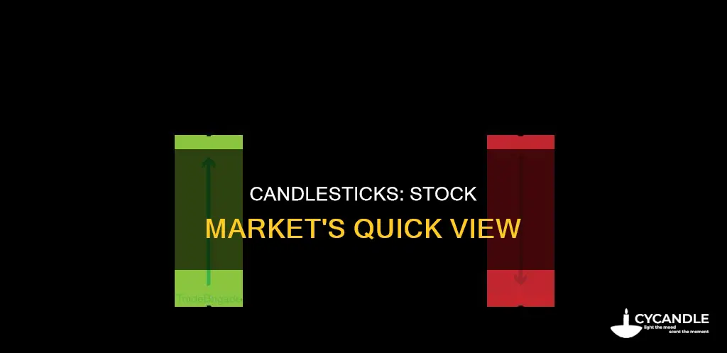 what do candles show stock