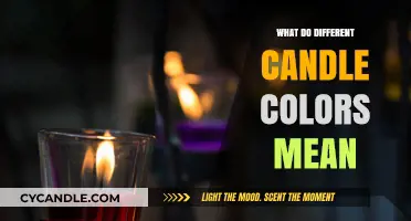 Candle Color Meanings: Unlocking the Symbolic Power of Different Hues