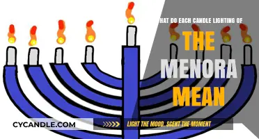 Understanding the Symbolic Meaning Behind Each Menorah Candle Lighting