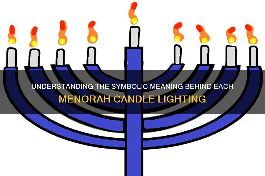 what do each candle lighting of the menora mean