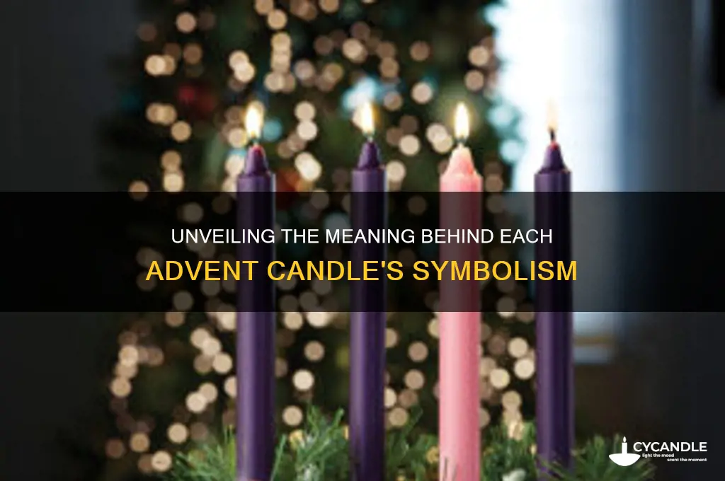 what do each of the advent candles stand for