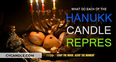 The Symbolic Meaning of Hanukkah Candles