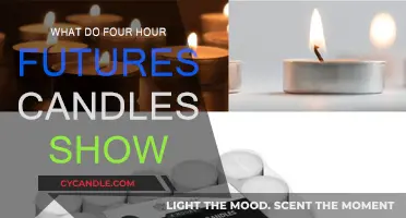 Candlestick Patterns: Four-Hour Candles Show the Way