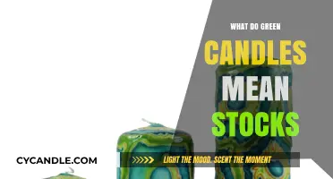 Understanding Green Candles: Decoding Stock Market Signals for Investors