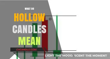 Unveiling the Mystery: Understanding the Meaning of Hollow Candles