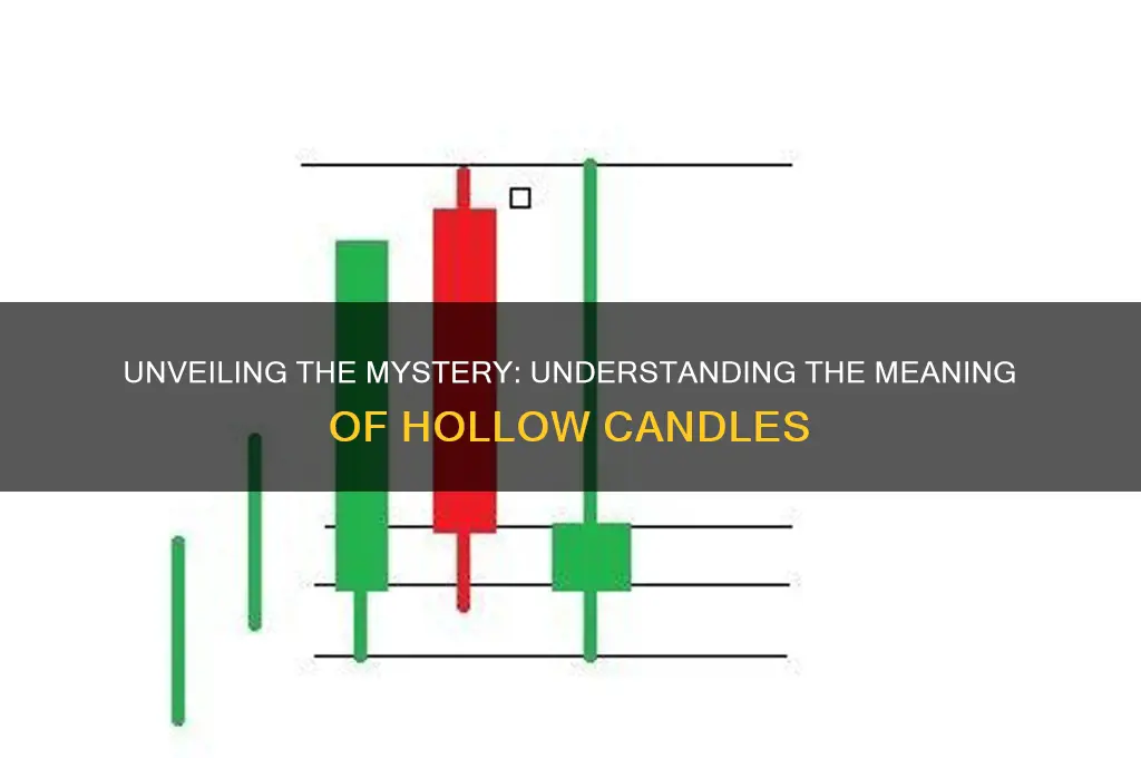 what do hollow candles mean